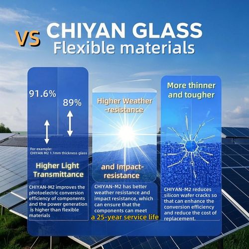 Latest company Solutions about 0.7mm/1.1mm vetro ultra sottile: una soluzione di aggiornamento 