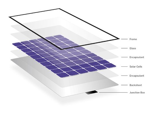 Buon prezzo Vetro solare fotovoltaico ultra sottile e leggero 1,1 mm in linea