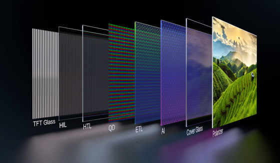 Buon prezzo Pannello di vetro ultra trasparente per substrati di vetro come sfondo mini LED in linea